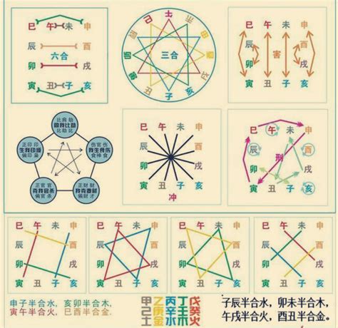 十二地支相冲|六爻基础：天干地支的相生、相克、相合、相会、六冲。